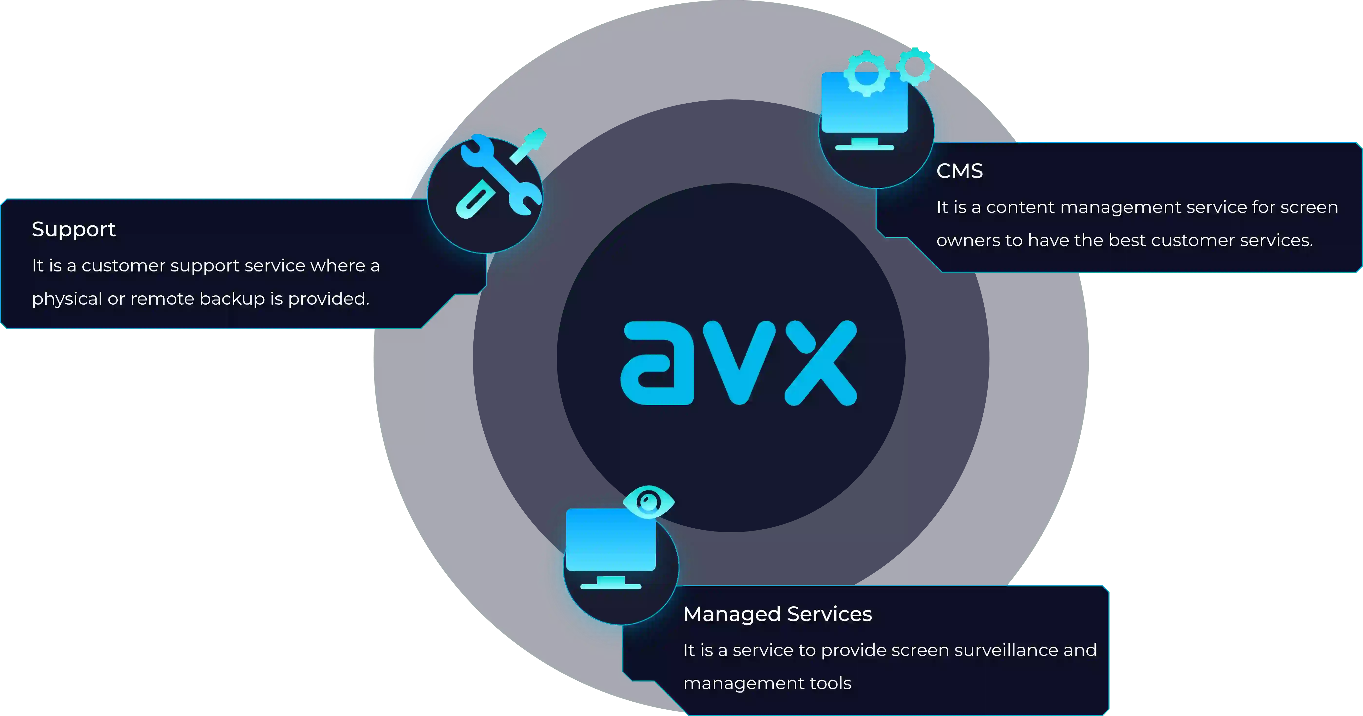 avx-services