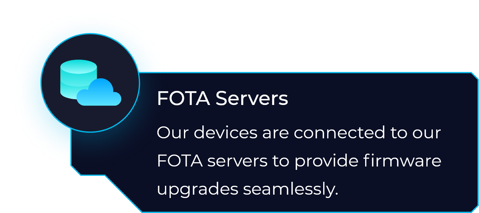 telecom-services