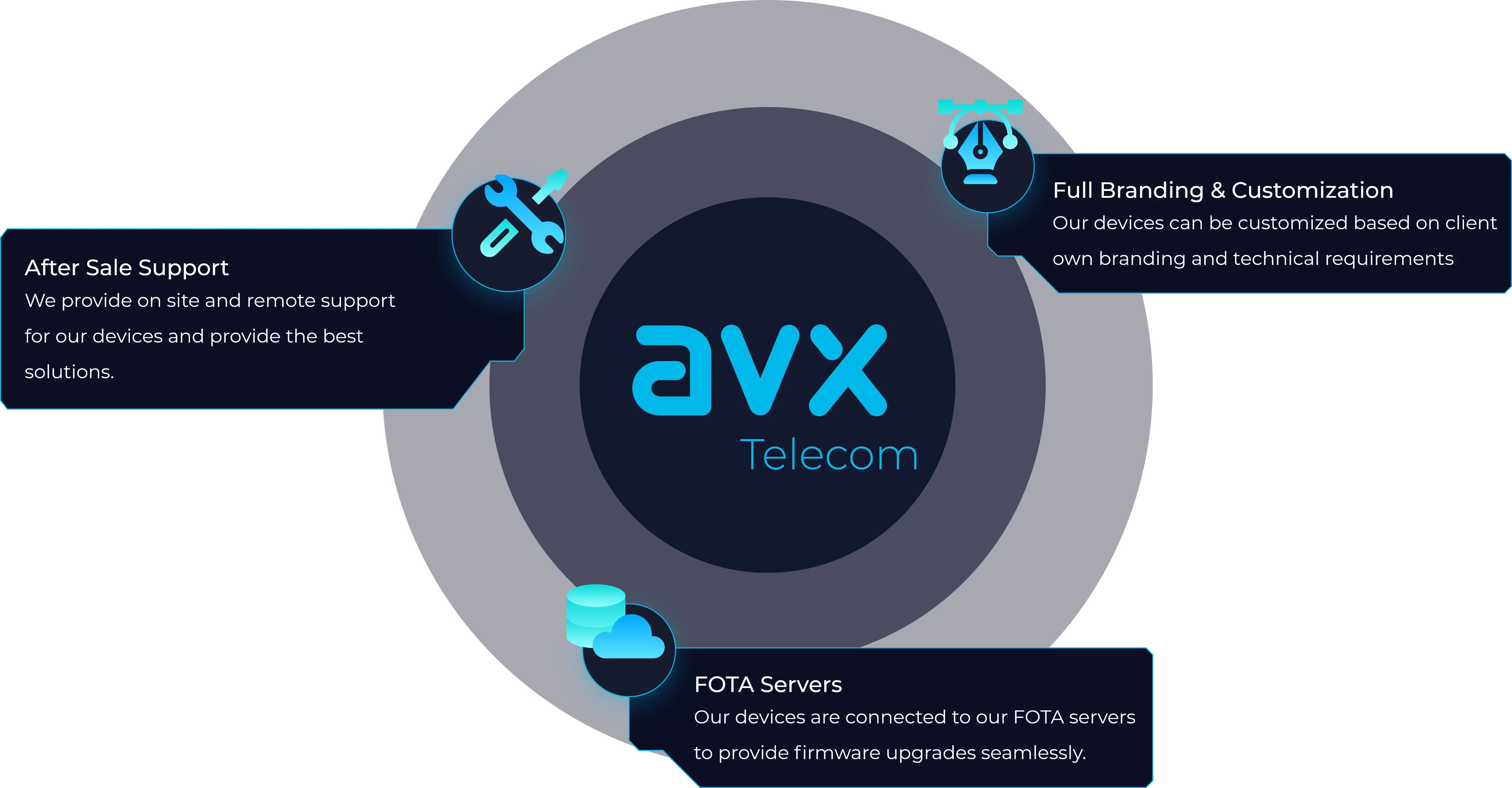 avx-services